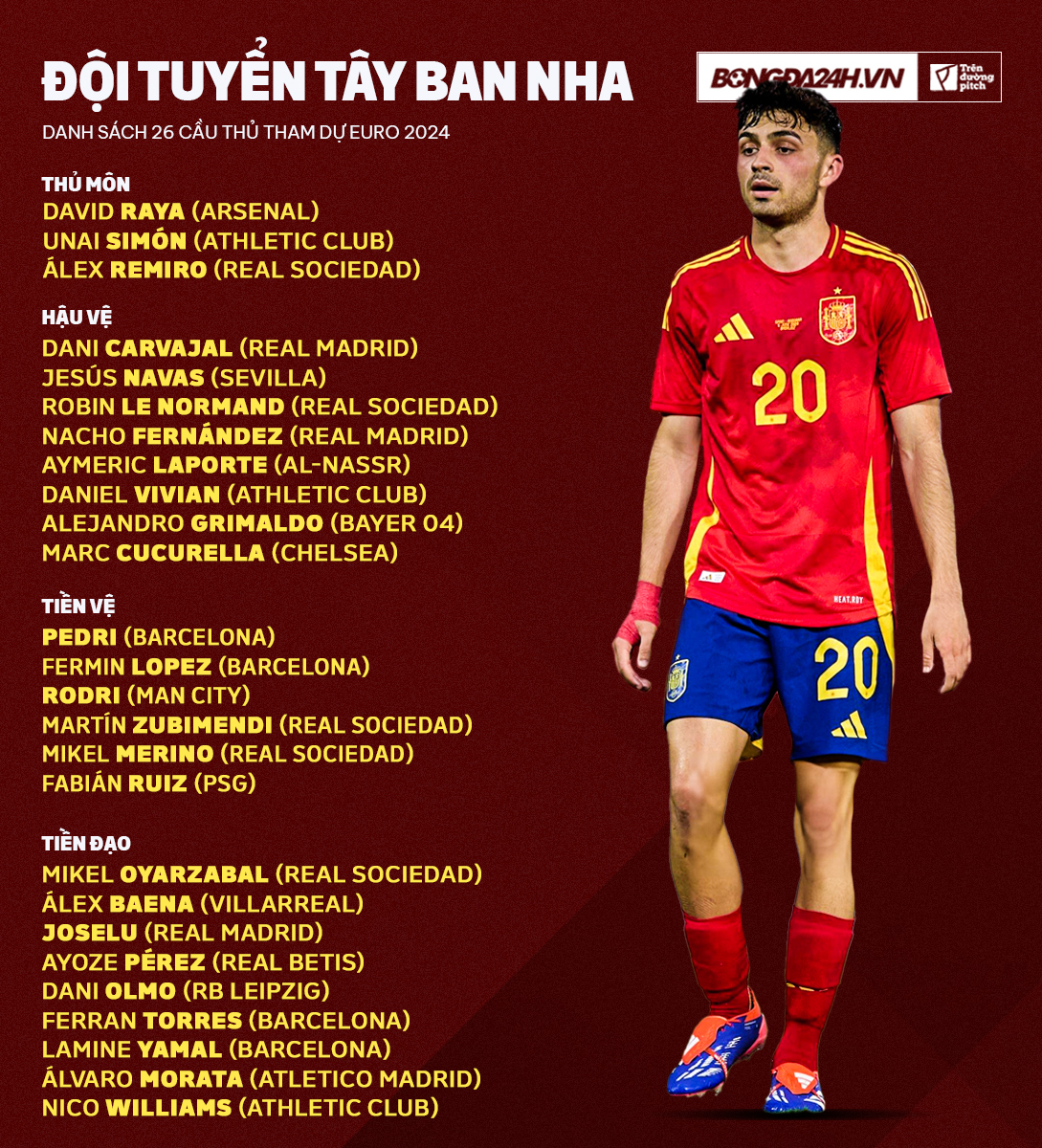 Tây Ban Nha vs Croatia Chia đôi điểm số 2