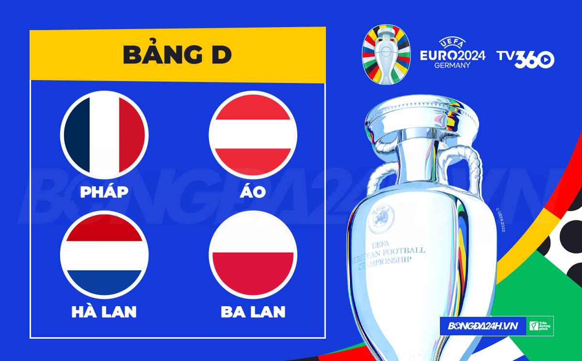 Đi tìm bảng tử thần tại VCK EURO 2024 7