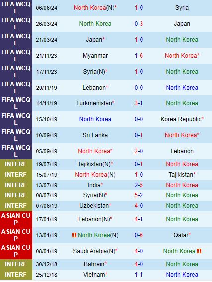 Nhận định Triều Tiên vs Myanmar 20h00 ngày 116 (Vòng loại World Cup 2026) 1