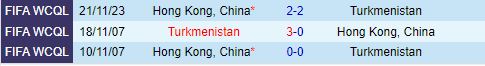 Nhận định Turkmenistan vs Hong Kong 22h00 ngày 116 (Vòng loại World Cup 2026) 1