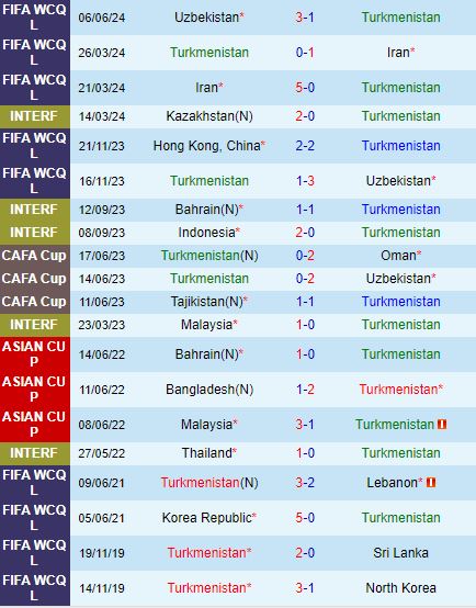 Nhận định Turkmenistan vs Hong Kong 22h00 ngày 116 (Vòng loại World Cup 2026) 2