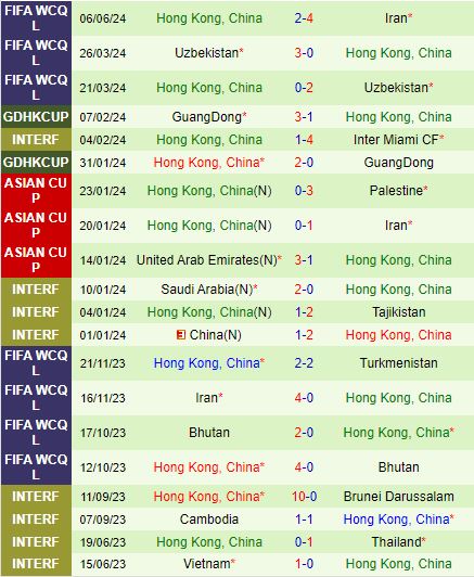 Nhận định Turkmenistan vs Hong Kong 22h00 ngày 116 (Vòng loại World Cup 2026) 3