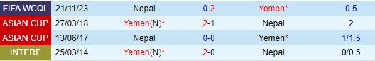 Nhận định Yemen vs Nepal 1h00 ngày 126 (VĐQG Brazil 2024) 1