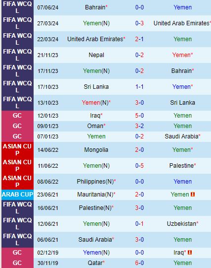 Nhận định Yemen vs Nepal 1h00 ngày 126 (VĐQG Brazil 2024) 2