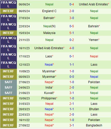 Nhận định Yemen vs Nepal 1h00 ngày 126 (VĐQG Brazil 2024) 3