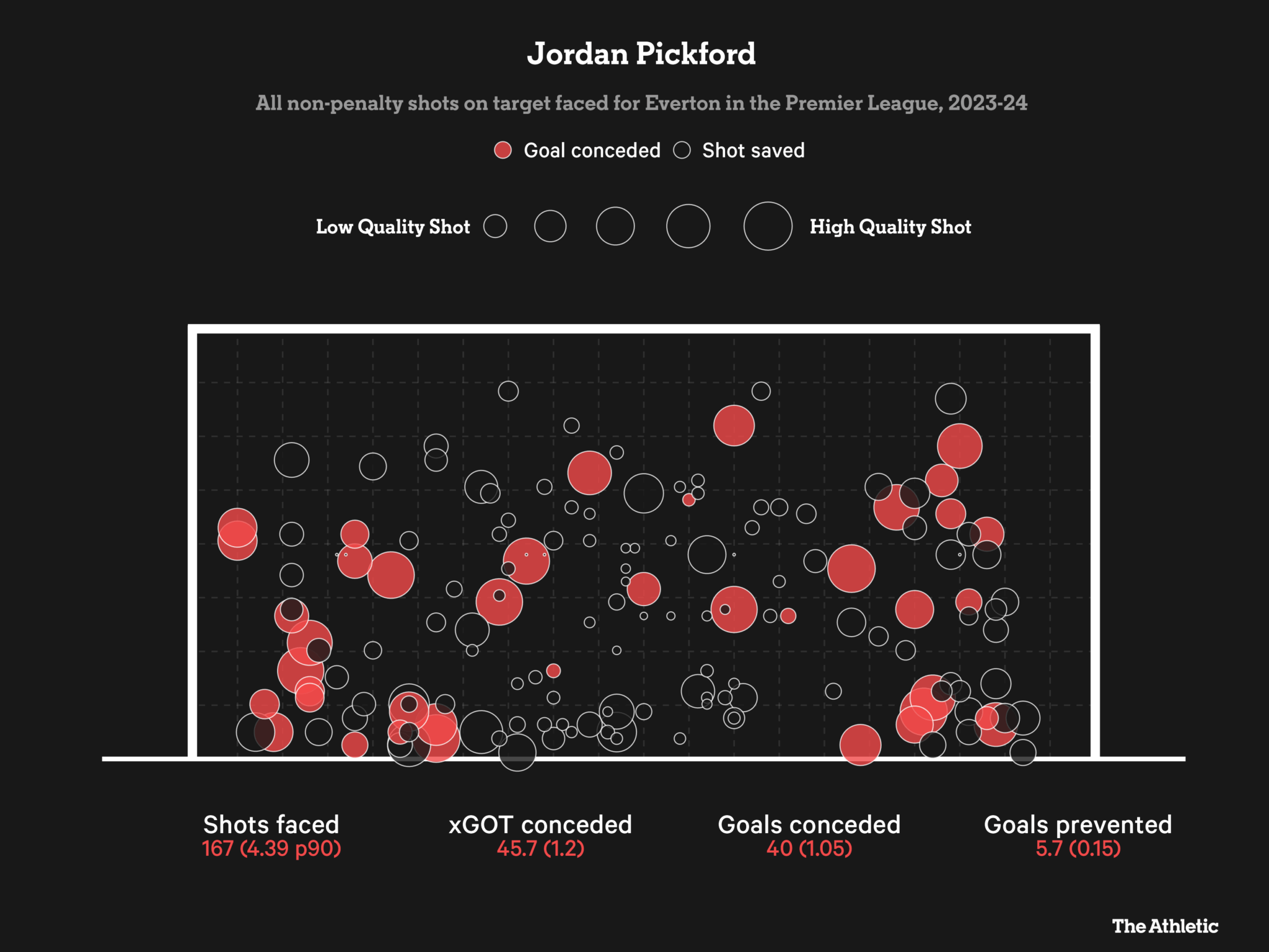 26 cầu thủ ĐT Anh dự EURO 2024 Họ là ai (Phần 1) 3