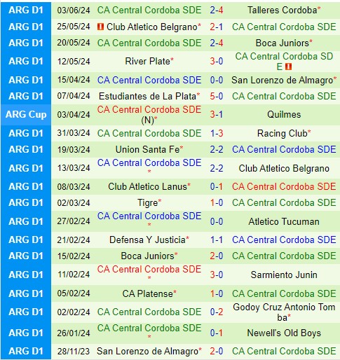 Nhận định  Argentinos Juniors vs Central Cordoba  5h00  ngày 136  (VĐQG Argentina) 3