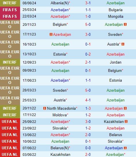 Nhận định Azerbaijan vs Kazakhstan 21h00 ngày 116 (Giao hữu Quốc tế) 2 Nhận định Azerbaijan vs Kazakhstan 21h00 ngày 116 (Giao hữu Quốc tế) 2