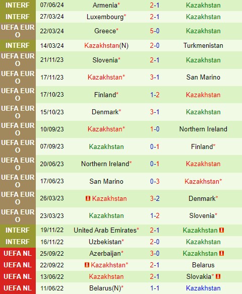 Nhận định Azerbaijan vs Kazakhstan 21h00 ngày 116 (Giao hữu Quốc tế) 3 Nhận định Azerbaijan vs Kazakhstan 21h00 ngày 116 (Giao hữu Quốc tế) 3