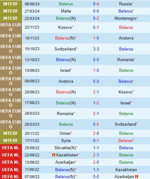 Nhận định Belarus vs Israel 23h00 ngày 116 (Giao hữu Quốc tế) 2