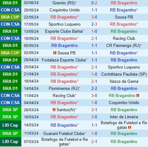 Nhận định Bragantino vs Atletico Mineiro 7h30 ngày 126 (VĐQG Brazil) 2