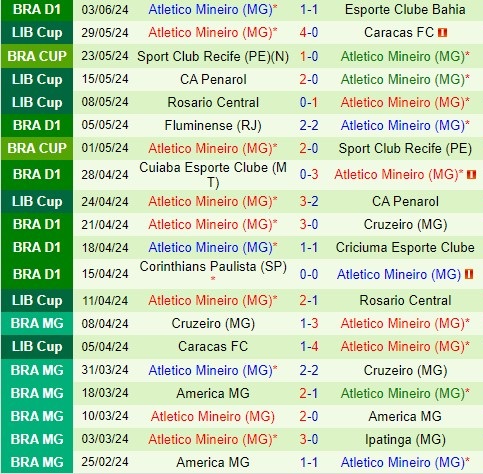 Nhận định Bragantino vs Atletico Mineiro 7h30 ngày 126 (VĐQG Brazil) 3