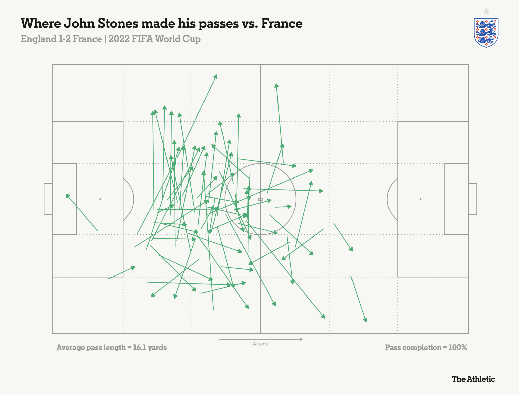 26 cầu thủ ĐT Anh dự EURO 2024 Họ là ai (Phần 1) 7