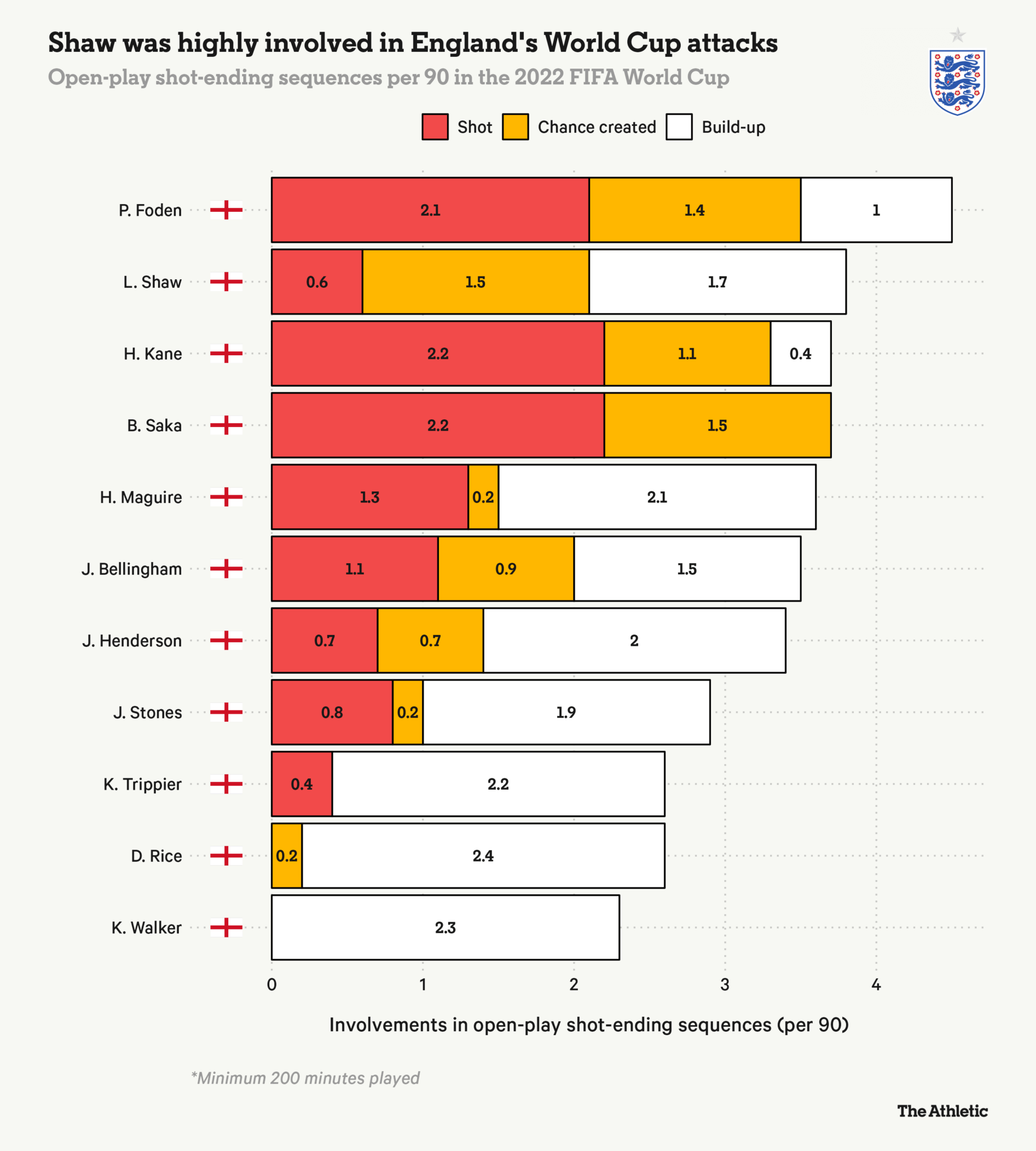 26 cầu thủ ĐT Anh dự EURO 2024 Họ là ai (Phần 1) 9