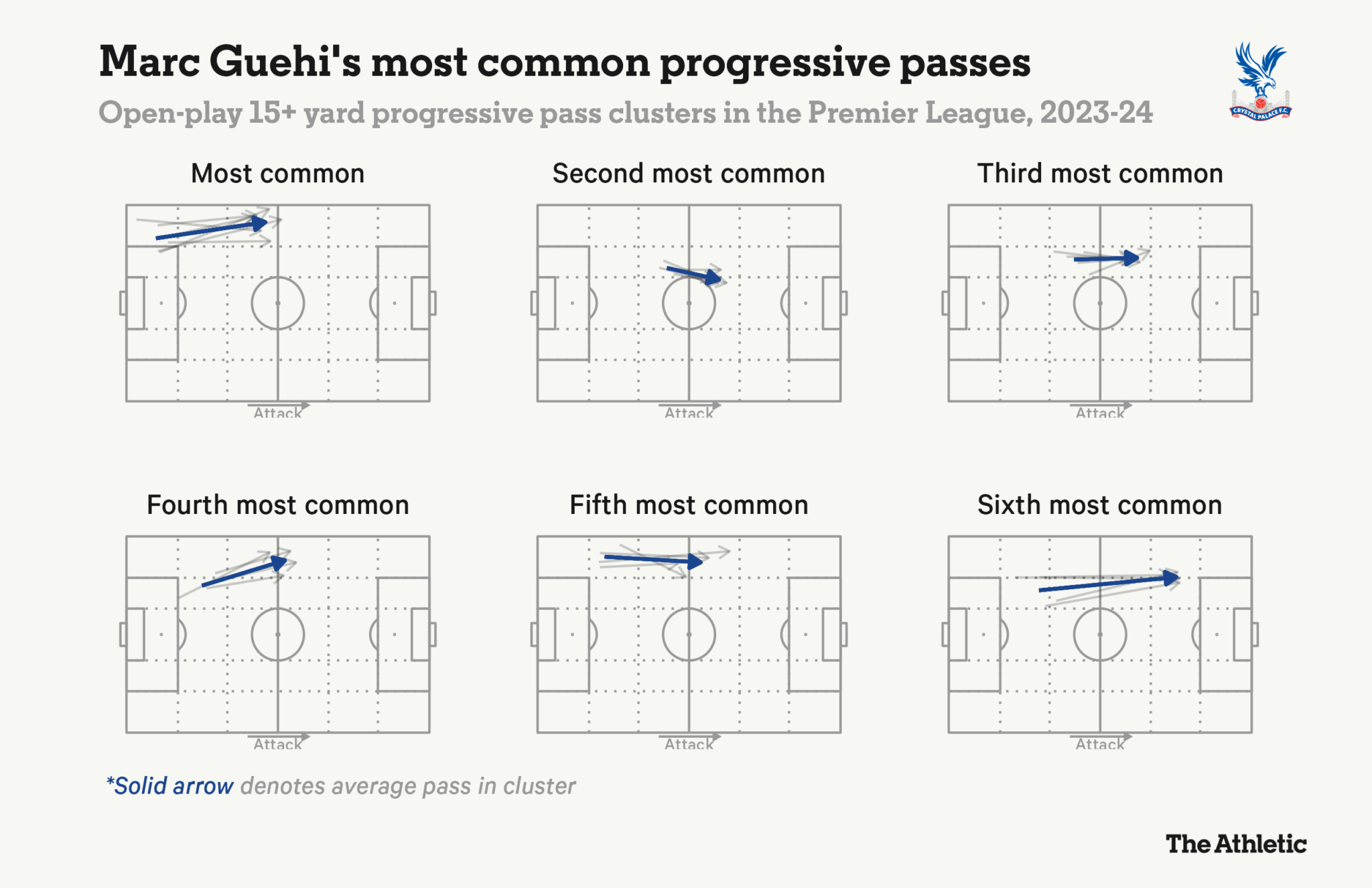 26 cầu thủ ĐT Anh dự EURO 2024 Họ là ai (Phần 1) 12