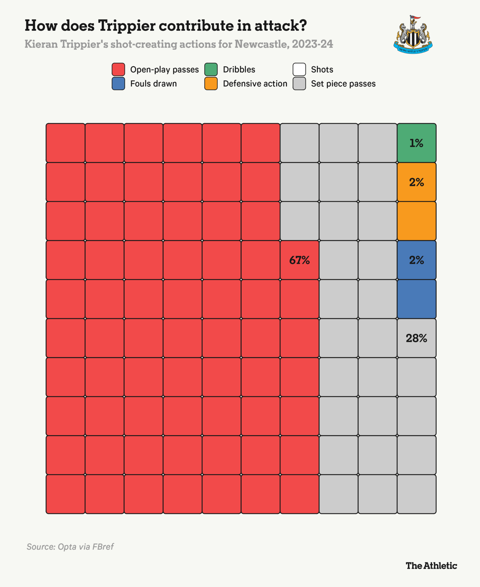 26 cầu thủ ĐT Anh dự EURO 2024 Họ là ai (Phần 1) 14