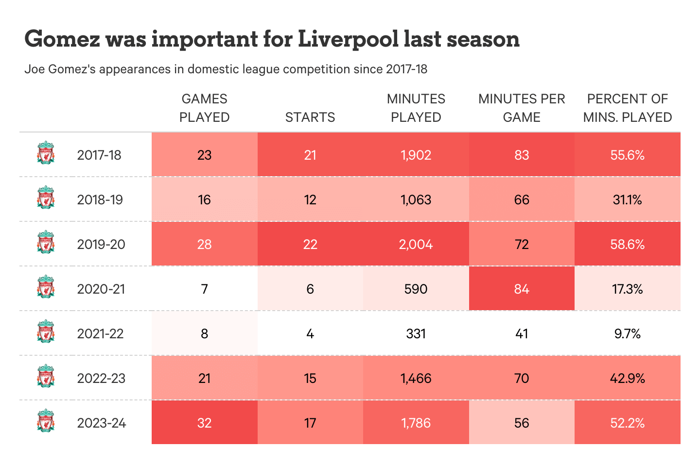 26 cầu thủ ĐT Anh dự EURO 2024 Họ là ai (Phần 1) 17