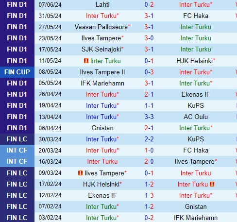 Nhận định Inter Turku vs Ilves 22h00 ngày 126 (VĐQG Phần Lan) 2 Nhận định Inter Turku vs Ilves 22h00 ngày 126 (VĐQG Phần Lan) 2