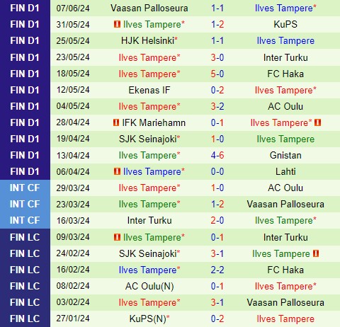Nhận định Inter Turku vs Ilves 22h00 ngày 126 (VĐQG Phần Lan) 3 Nhận định Inter Turku vs Ilves 22h00 ngày 126 (VĐQG Phần Lan) 3