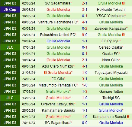 Nhận định Kashiwa Reysol vs Grulla Morioka 17h00 ngày 126 (Cúp Nhật Hoàng 2024) 3