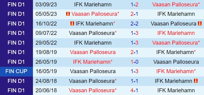 Nhận định IFK Mariehamn vs VPS 22h00 ngày 126 (VĐQG Phần Lan 2024) 1