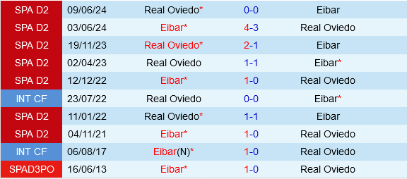 Eibar vs Oviedo