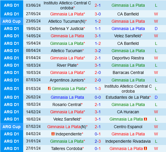 Gimnasia vs Barracas Central