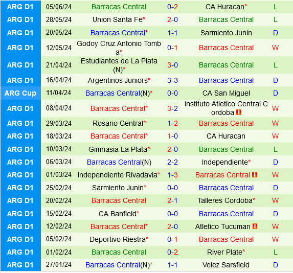 Gimnasia vs Barracas Central