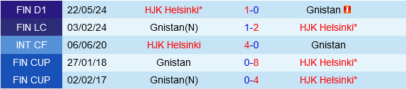 Gnistan gegen HJK Helsinki