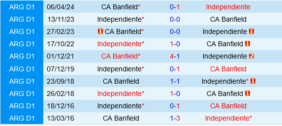 Independiente vs Banfield Independiente vs Banfield