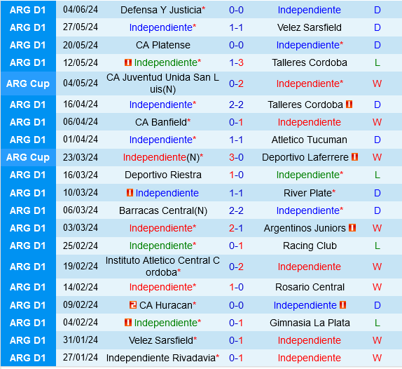 Independiente vs Banfield Independiente vs Banfield