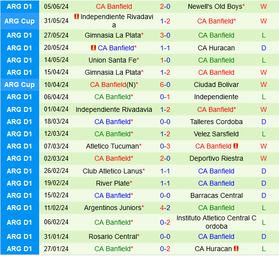 Independiente vs Banfield Independiente vs Banfield