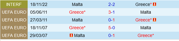 Malta vs Hy Lap