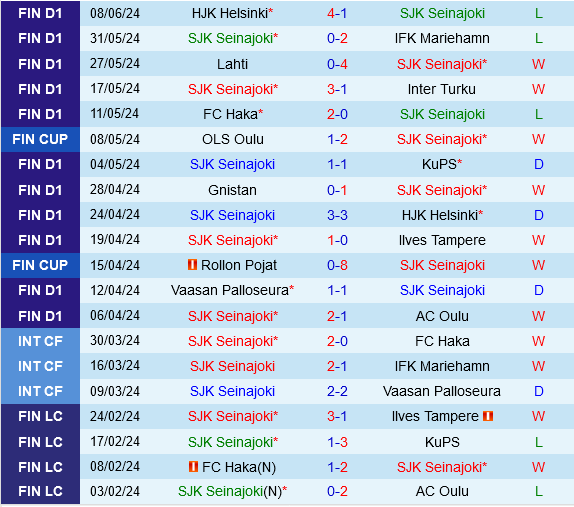 SJK Seinajoki vs EIF Ekenas SJK Seinajoki vs EIF Ekenas