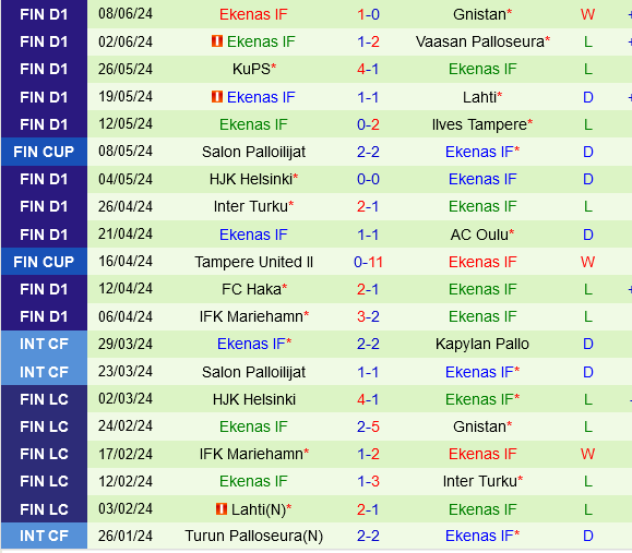 SJK Seinajoki vs EIF Ekenas SJK Seinajoki vs EIF Ekenas