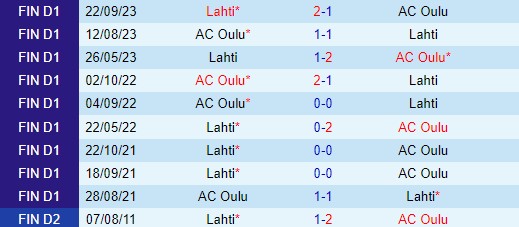 Nhận định  AC Oulu vs Lahti  22h00  ngày 126  (VĐQG Phần Lan) 1