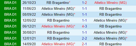 Nhận định Bragantino vs Atletico Mineiro 7h30 ngày 126 (VĐQG Brazil) 1