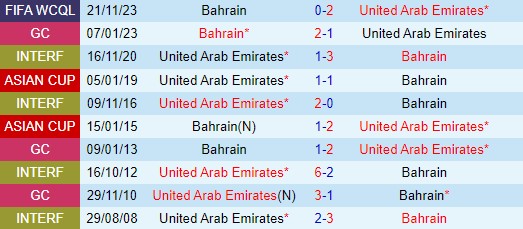 Nhận định UAE vs Bahrain 0h00 ngày 126 (Vòng loại World Cup 2026) 1