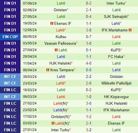 Nhận định  AC Oulu vs Lahti  22h00  ngày 126  (VĐQG Phần Lan) 3