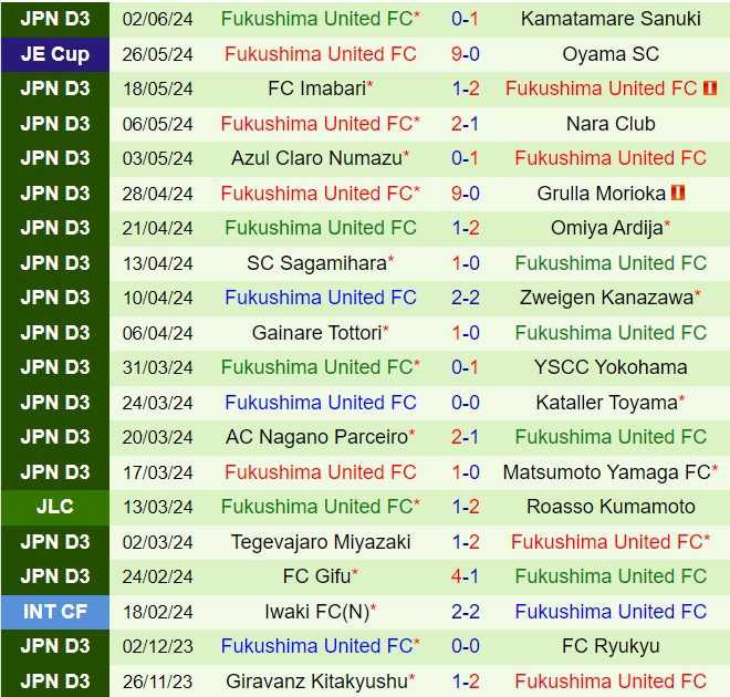 Nhận định Gamba Osaka vs Fukushima 17h00 ngày 126 (Cúp Nhật Hoàng 2024) 2