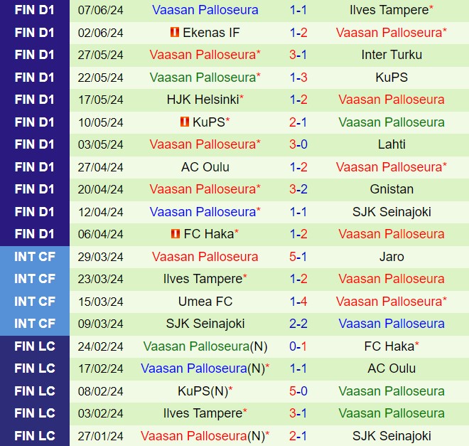 Nhận định IFK Mariehamn vs VPS 22h00 ngày 126 (VĐQG Phần Lan 2024) 3