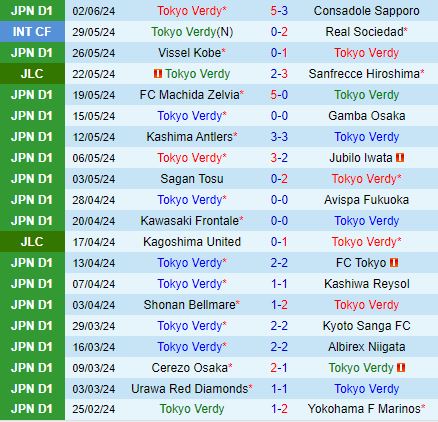 Nhận định Tokyo Verdy vs Nagano Parceiro 17h30 ngày 126 (Cúp Hoàng đế Nhật Bản 2024) 1