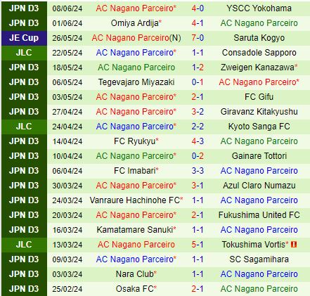 Nhận định Tokyo Verdy vs Nagano Parceiro 17h30 ngày 126 (Cúp Hoàng đế Nhật Bản 2024) 2
