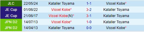 Nhận định Vissel Kobe vs Kataller Toyama 17h00 ngày 126 (Cúp Nhật Hoàng 2024) 1
