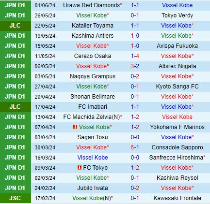 Nhận định Vissel Kobe vs Kataller Toyama 17h00 ngày 126 (Cúp Nhật Hoàng 2024) 2