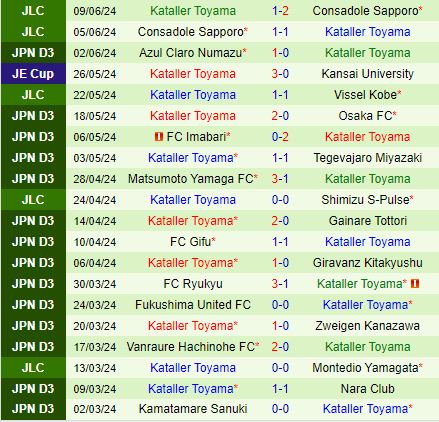 Nhận định Vissel Kobe vs Kataller Toyama 17h00 ngày 126 (Cúp Nhật Hoàng 2024) 3