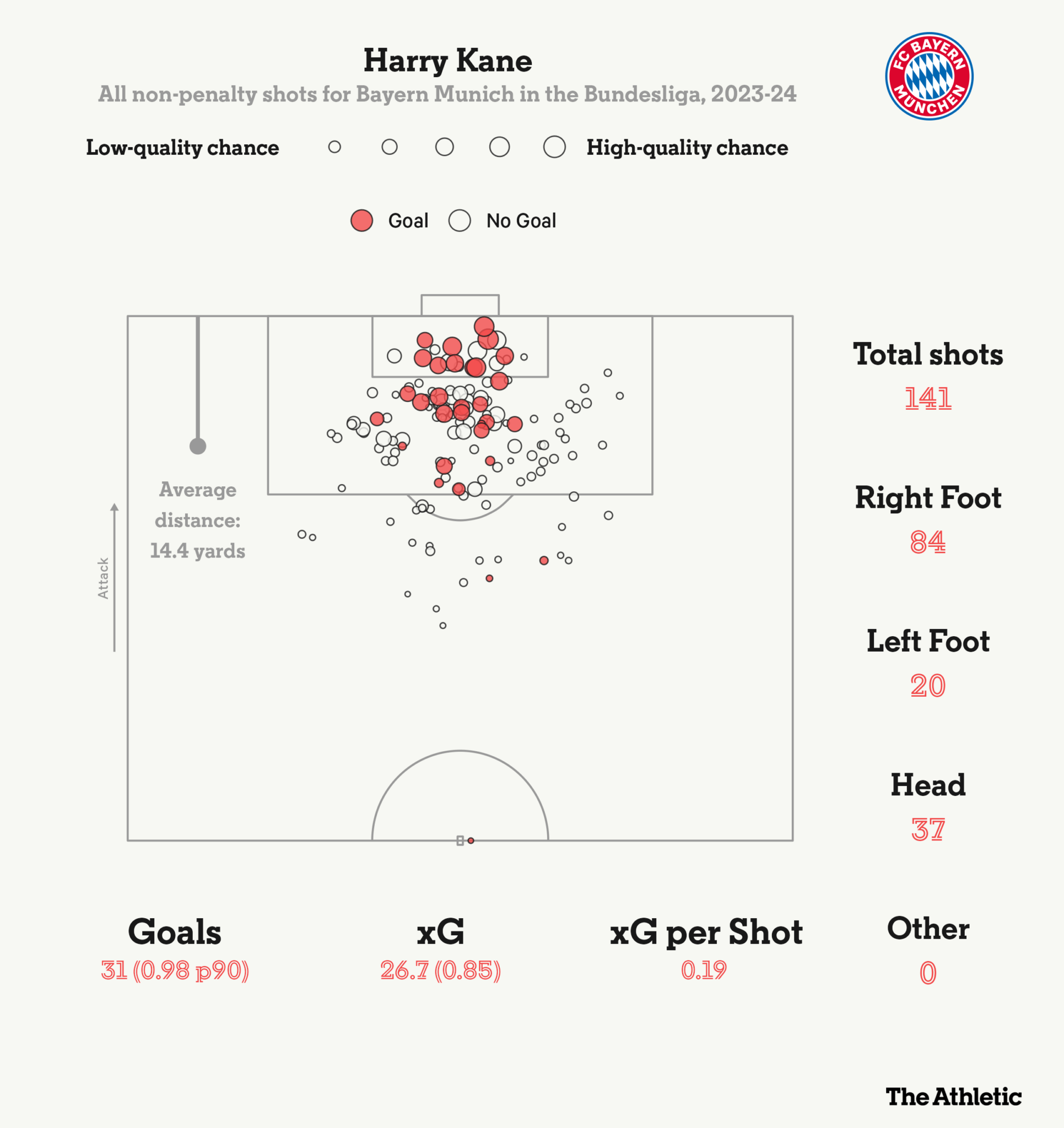 26 cầu thủ ĐT Anh dự EURO 2024 Họ là ai (Phần cuối) 16