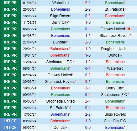Nhận định Bohemian vs Derry City 1h45 ngày 146 (VĐQG Ireland 2024) 2