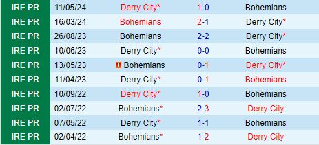 Nhận định Bohemian vs Derry City 1h45 ngày 146 (VĐQG Ireland 2024) 1