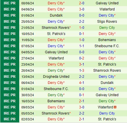 Nhận định Bohemian vs Derry City 1h45 ngày 146 (VĐQG Ireland 2024) 3